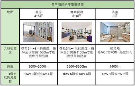 白光黃光混合|自然光是什麼？自然光與白光、黃光差別，以及燈泡挑選原則一次。